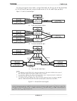 Предварительный просмотр 16 страницы Toshiba TMP91C824F Data Book
