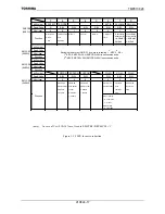 Предварительный просмотр 20 страницы Toshiba TMP91C824F Data Book