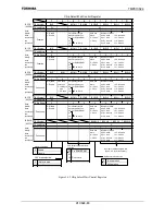 Предварительный просмотр 86 страницы Toshiba TMP91C824F Data Book