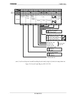 Предварительный просмотр 138 страницы Toshiba TMP91C824F Data Book