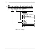 Предварительный просмотр 153 страницы Toshiba TMP91C824F Data Book