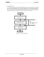Предварительный просмотр 210 страницы Toshiba TMP91C824F Data Book