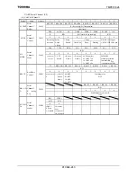 Предварительный просмотр 246 страницы Toshiba TMP91C824F Data Book