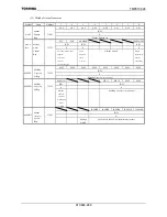 Предварительный просмотр 251 страницы Toshiba TMP91C824F Data Book