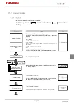 Предварительный просмотр 111 страницы Toshiba TMPM3V4 Manual