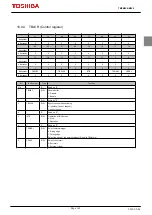 Предварительный просмотр 185 страницы Toshiba TMPM3V4 Manual
