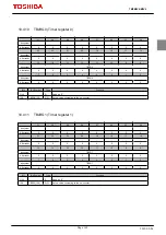 Предварительный просмотр 191 страницы Toshiba TMPM3V4 Manual