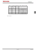 Предварительный просмотр 217 страницы Toshiba TMPM3V4 Manual