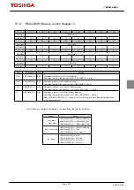 Предварительный просмотр 361 страницы Toshiba TMPM3V4 Manual