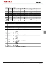 Предварительный просмотр 403 страницы Toshiba TMPM3V4 Manual