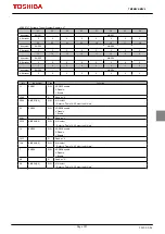 Предварительный просмотр 407 страницы Toshiba TMPM3V4 Manual