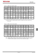 Предварительный просмотр 423 страницы Toshiba TMPM3V4 Manual