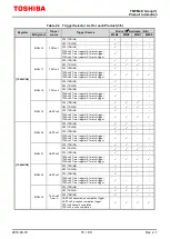 Preview for 15 page of Toshiba TMPM4K Reference Manual