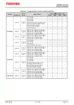 Preview for 17 page of Toshiba TMPM4K Reference Manual