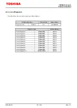 Preview for 19 page of Toshiba TMPM4K Reference Manual