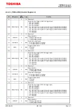 Preview for 28 page of Toshiba TMPM4K Reference Manual