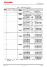 Preview for 42 page of Toshiba TMPM4K Reference Manual