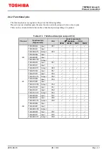 Preview for 46 page of Toshiba TMPM4K Reference Manual