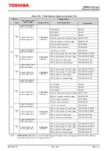 Preview for 49 page of Toshiba TMPM4K Reference Manual