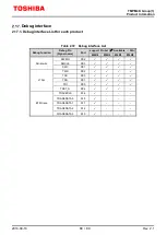 Preview for 80 page of Toshiba TMPM4K Reference Manual