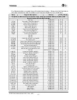 Preview for 60 page of Toshiba TMPR7901 User Manual