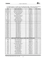 Preview for 63 page of Toshiba TMPR7901 User Manual