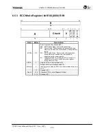 Preview for 86 page of Toshiba TMPR7901 User Manual