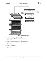 Preview for 173 page of Toshiba TMPR7901 User Manual