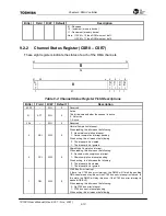 Preview for 178 page of Toshiba TMPR7901 User Manual