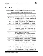 Preview for 187 page of Toshiba TMPR7901 User Manual