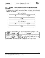 Preview for 196 page of Toshiba TMPR7901 User Manual