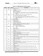 Preview for 224 page of Toshiba TMPR7901 User Manual