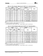 Preview for 265 page of Toshiba TMPR7901 User Manual