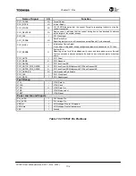 Preview for 308 page of Toshiba TMPR7901 User Manual