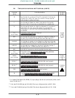 Preview for 28 page of Toshiba TOSVERT-130P2 Operation Manual