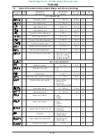 Preview for 34 page of Toshiba TOSVERT-130P2 Operation Manual