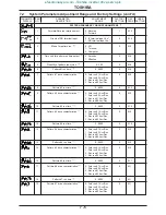 Preview for 37 page of Toshiba TOSVERT-130P2 Operation Manual