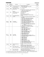 Preview for 12 page of Toshiba TOSVERT IPE001Z Instruction Manual