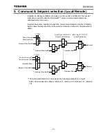 Preview for 14 page of Toshiba TOSVERT IPE001Z Instruction Manual