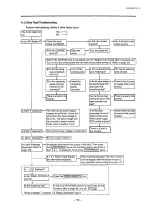 Предварительный просмотр 115 страницы Toshiba Tosvert VF-A5 Instruction Manual