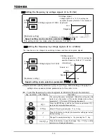 Preview for 48 page of Toshiba TOSVERT VF-A7 Instruction Manual