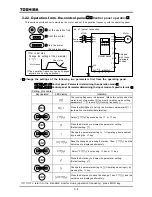 Preview for 49 page of Toshiba TOSVERT VF-A7 Instruction Manual