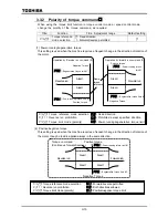 Preview for 53 page of Toshiba TOSVERT VF-A7 Instruction Manual