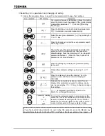 Preview for 64 page of Toshiba TOSVERT VF-A7 Instruction Manual