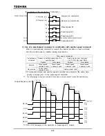 Preview for 95 page of Toshiba TOSVERT VF-A7 Instruction Manual