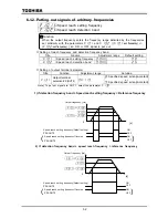 Preview for 98 page of Toshiba TOSVERT VF-A7 Instruction Manual