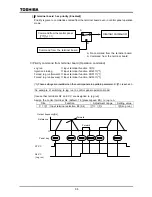 Preview for 101 page of Toshiba TOSVERT VF-A7 Instruction Manual