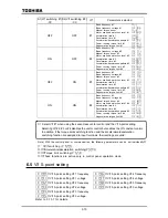 Preview for 106 page of Toshiba TOSVERT VF-A7 Instruction Manual