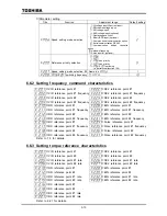 Preview for 109 page of Toshiba TOSVERT VF-A7 Instruction Manual