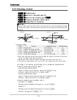 Preview for 127 page of Toshiba TOSVERT VF-A7 Instruction Manual